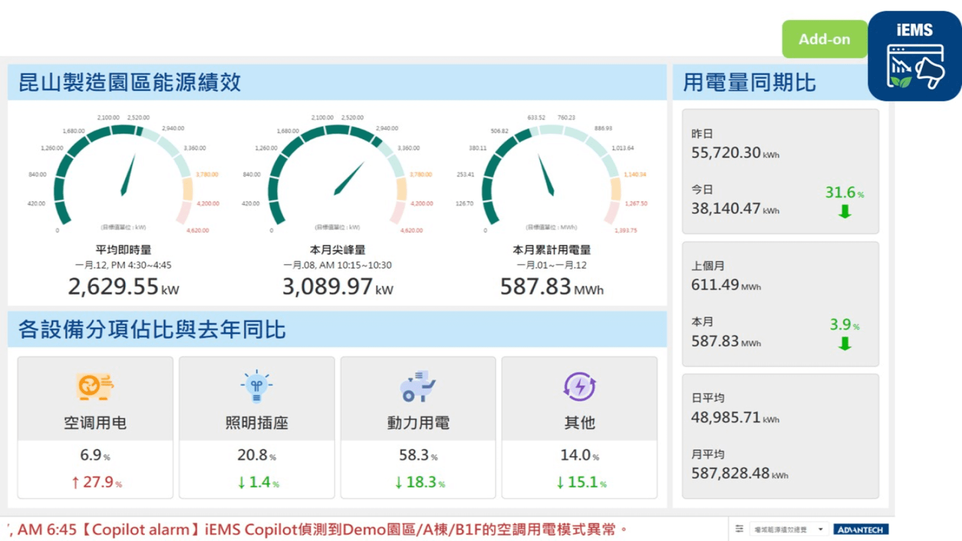 場域能源績效總覽